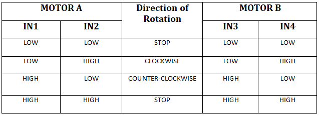motor direction control