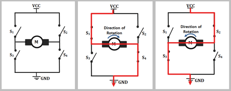 working of an H-bridge to control dc motor