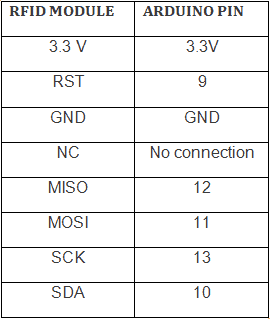 rc522 rfid pin configuration