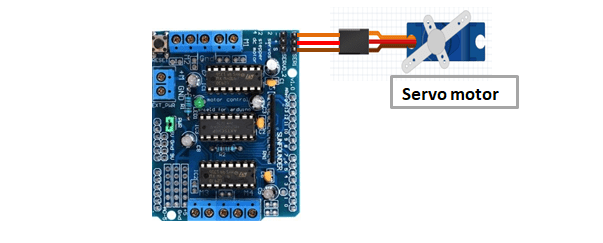 servo motor control