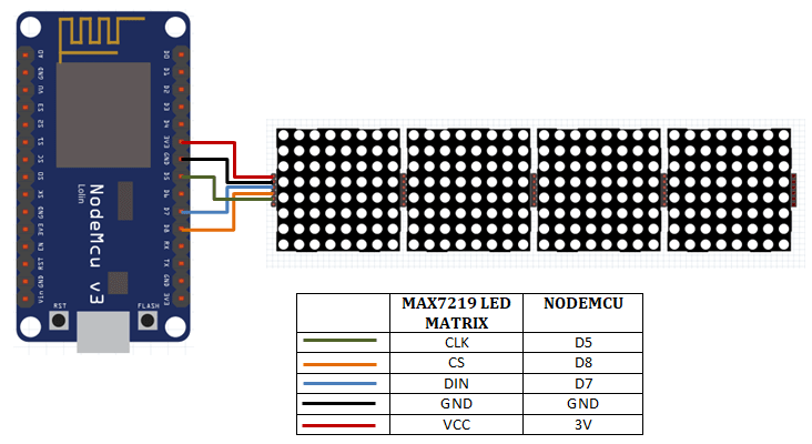 Connecting Max7219 led matrix with ESP8266 Nodemcu 