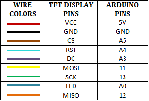 regular tft lcd pin connections