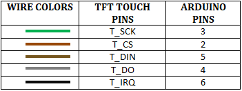 touch screen pin connections