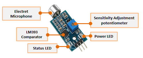 sound sensor parts