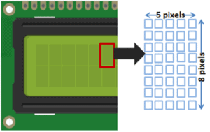 lcd screen pixels