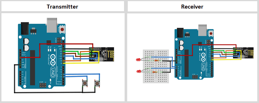 nrf24l01 transmitter and receiver connection with arduino