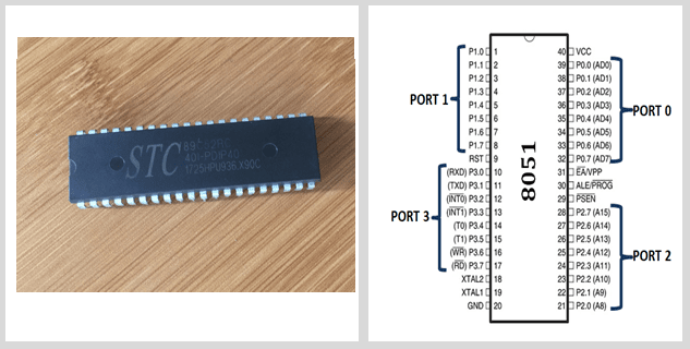 8051 micocontroller IC and pin diagram