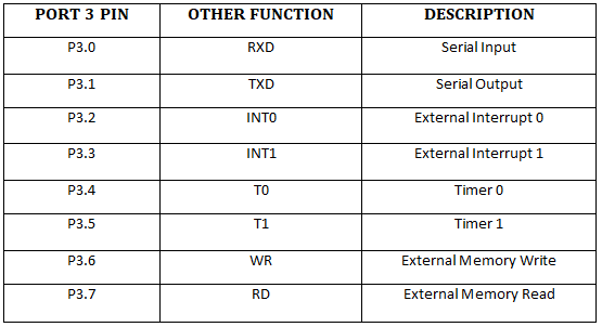 other functions of Port 3 pins