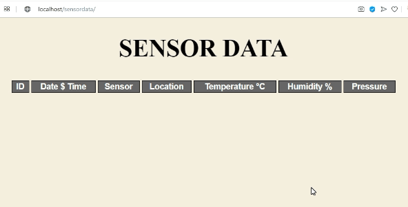 MYSQLdatabase table displayed on webpage