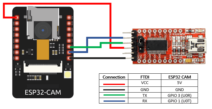 Connecting esp32-cam to ftdi for accessing video stream