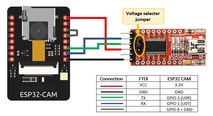 Connecting esp32 cam to ftdi adapter for uploading code