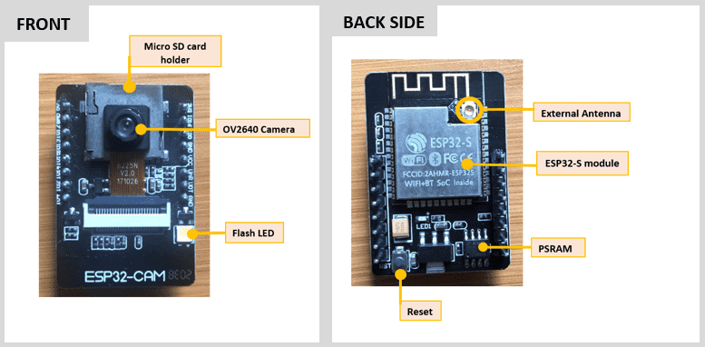 ESP32-CAM front and backside view