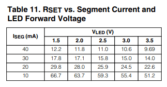 Rset vs Segment current and LED forward voltage