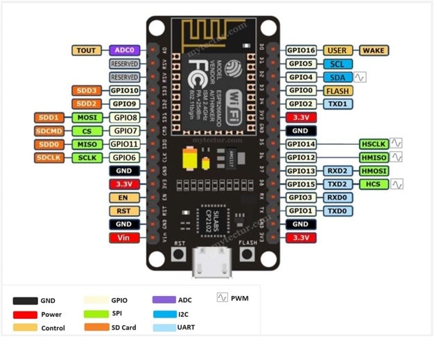 ESP8266 NodeMCU pinout