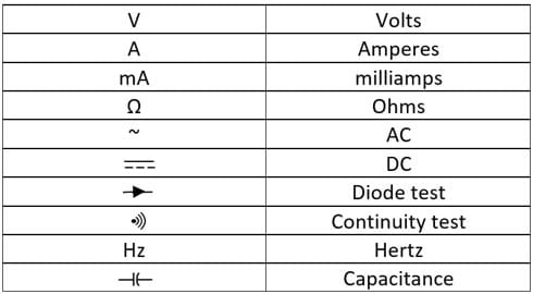 Multimeter symbols