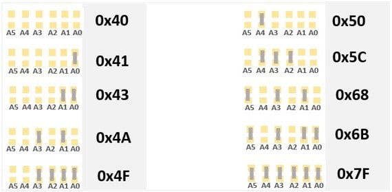 PCA9685 I2C Address select pins