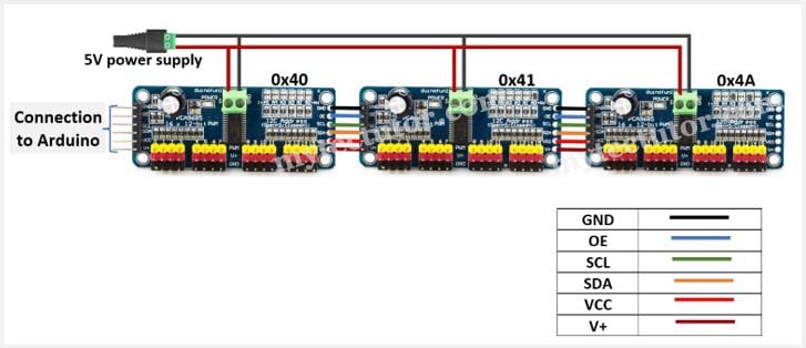 connecting three pca9685 16-channel servo motor driver modules to Arduino.
