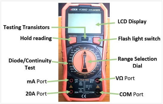 Parts of a digital multimeter