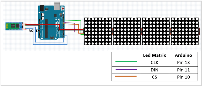 Schematic for connecting HC-05 Bluetooth module and Max7219 led matrix to Arduino
