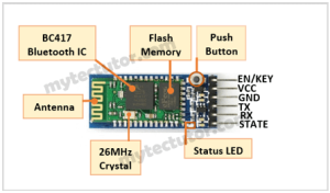 HC-05 Bluetooth module with Arduino. - MYTECTUTOR