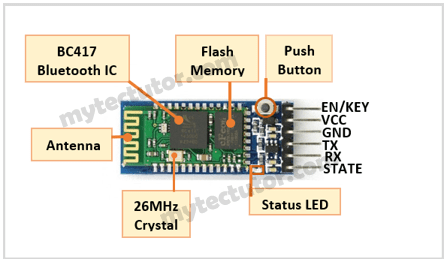 HC-05 Bluetooth module pin description