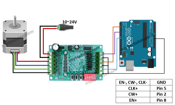 Schematic for connecting TB6560 Stepper motor driver with Arduino