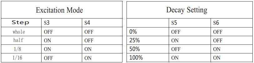 TB6560 Excitation mode and Decay settings