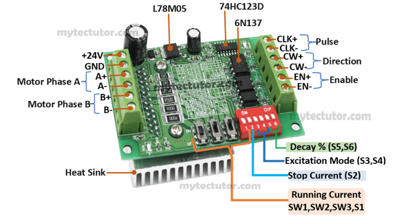 TB6560 Stepper motor driver pinout