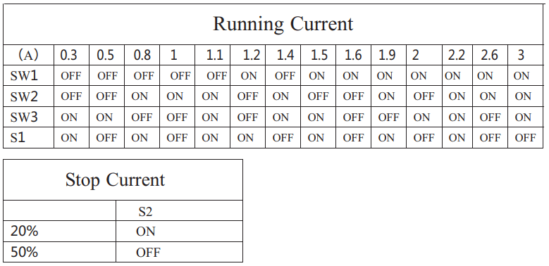 TB6560 running current and stop current settings