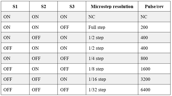 TB6600 driver microstep table