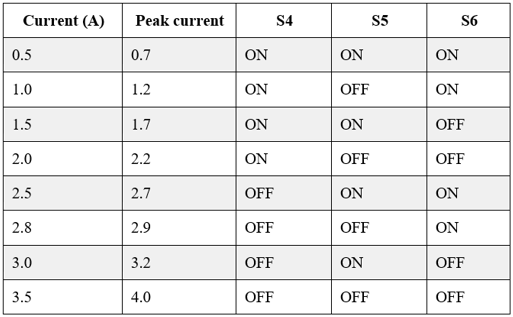 TB6600 driver current table