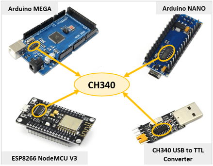 devices with CH340 chip