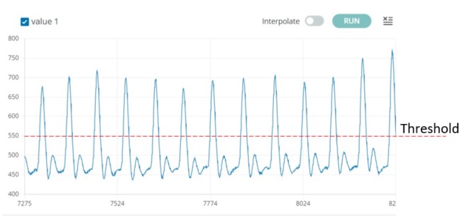 Heart beat Pulse wave form 