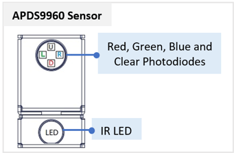 APDS9960 Gesture sensor photodiodes and IR LED arrangement
