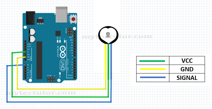 connecting pulse sensor to Arduino