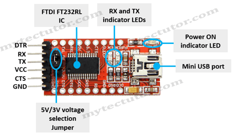 FTDI FT232RL USB to TTL converter module pinout