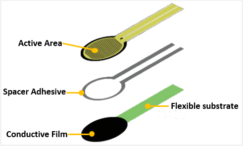 how FSR is made