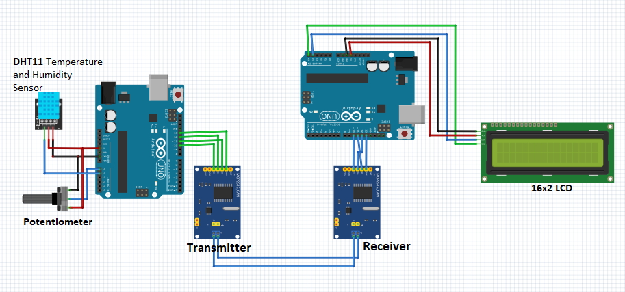 Schematic showing how to  connect MCP2515 CAN modules with Arduino