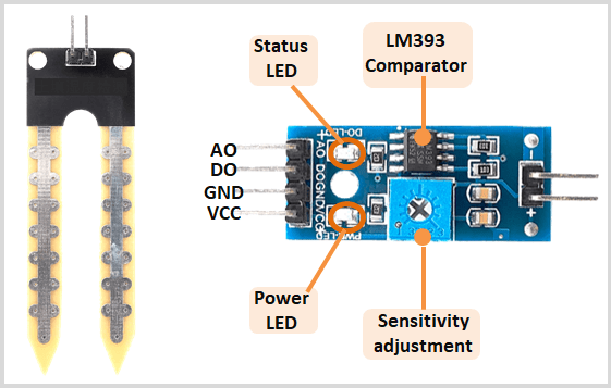 Soil moisture sensor pinout