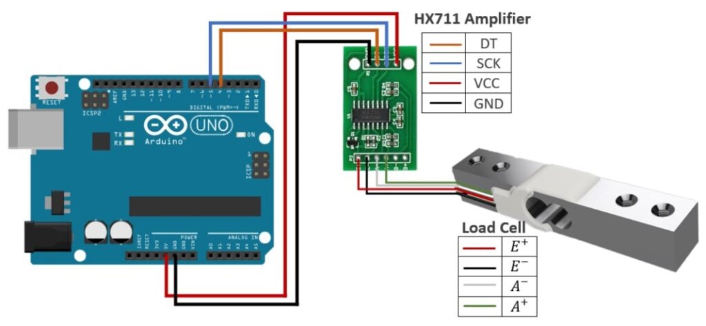 Schematic for connecting load cell and HX711 Amplifier to Arduino