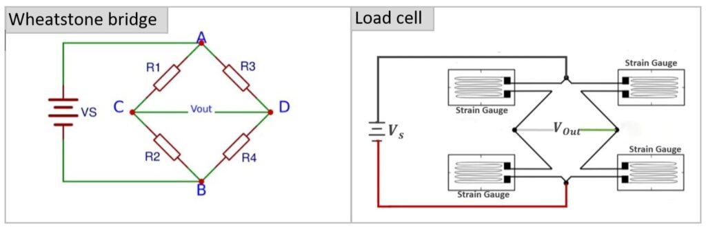 Load cell Wheatstone bridge configuration