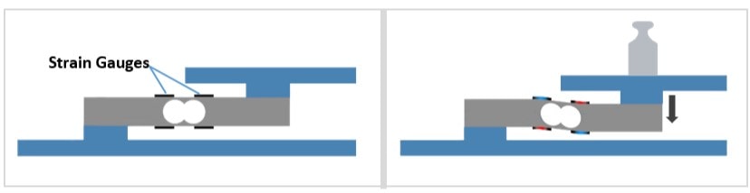 Load cell structure