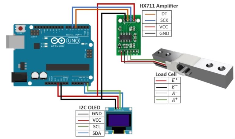 DIY Weighing Scale Using Load Cell, HX711 Amplifier And Arduino ...