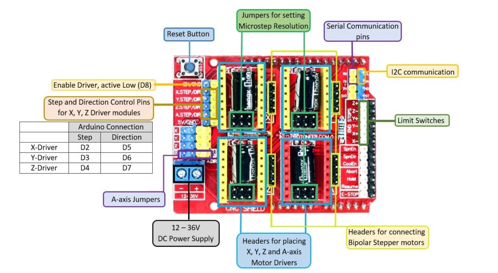 Controlling Stepper Motors Using Arduino CNC Shield V3 and GRBL ...